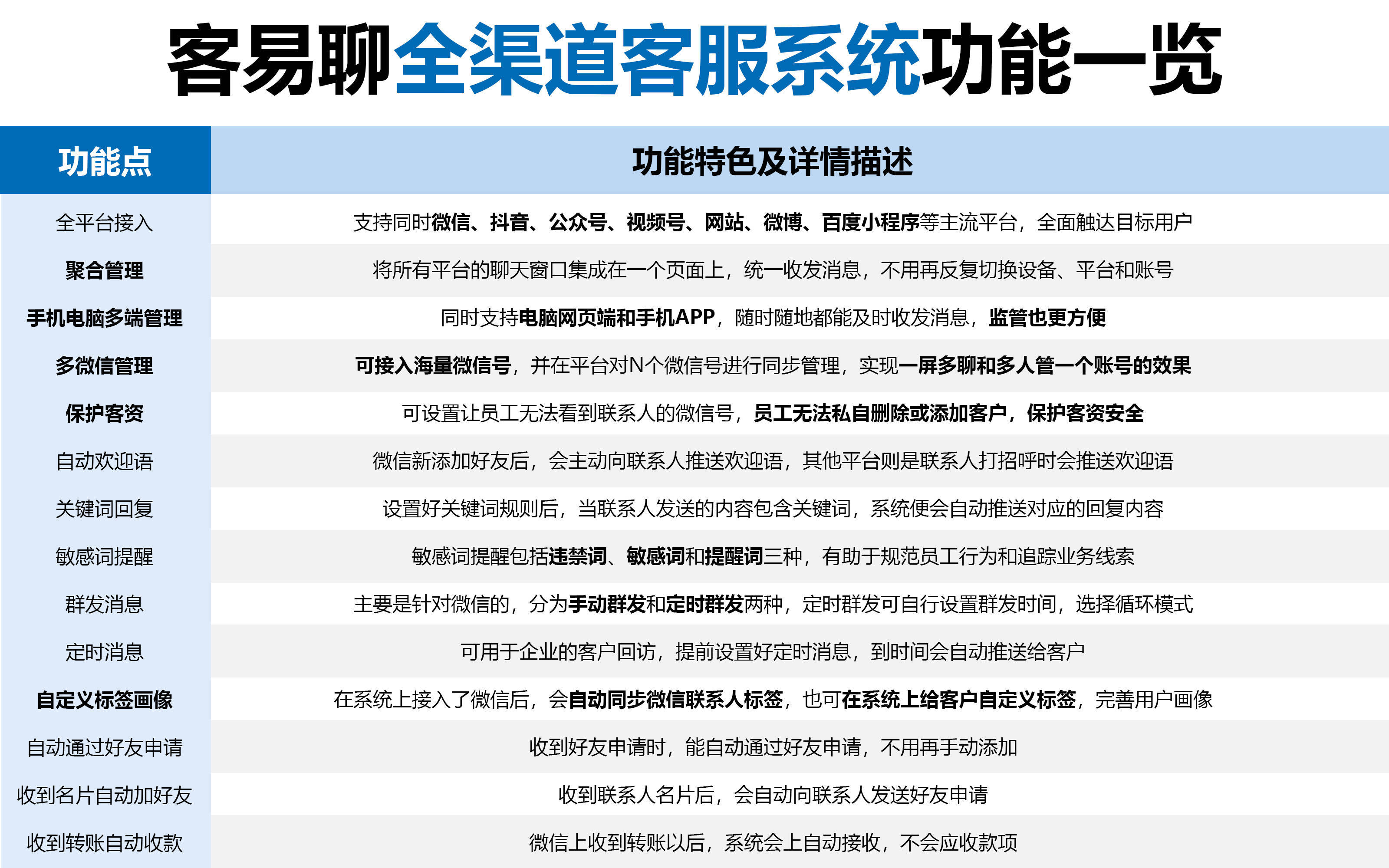 易聊app下载(易聊是什么软件下载)